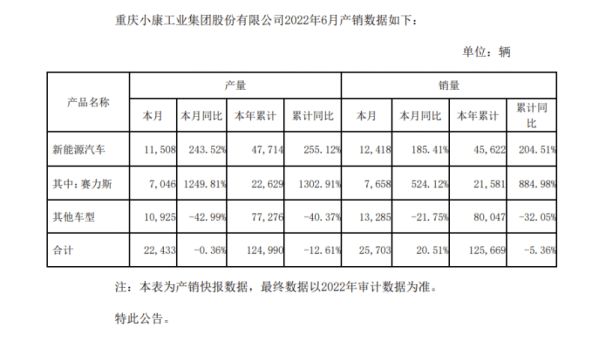 b級車銷量排行 2016_緊湊型車銷量排行_中大型車銷量排行榜2022