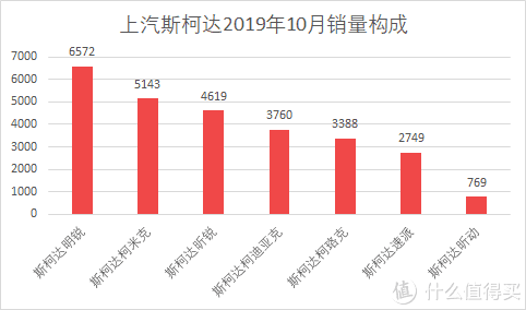 汽車批發(fā)銷量與終端銷量_魏派汽車銷量_魏派vv7汽車之家