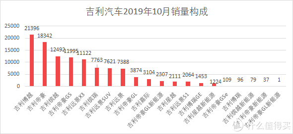 魏派汽車銷量_魏派vv7汽車之家_汽車批發(fā)銷量與終端銷量