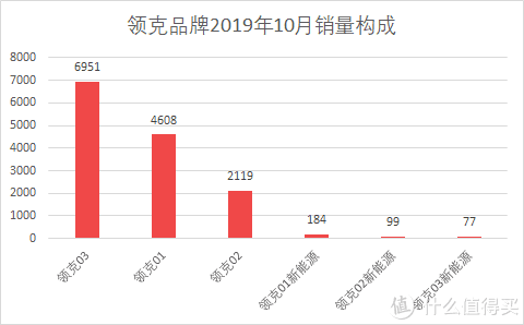 魏派vv7汽車之家_魏派汽車銷量_汽車批發(fā)銷量與終端銷量