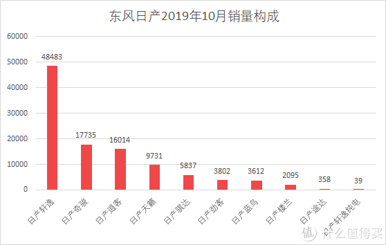 汽車批發(fā)銷量與終端銷量_魏派vv7汽車之家_魏派汽車銷量