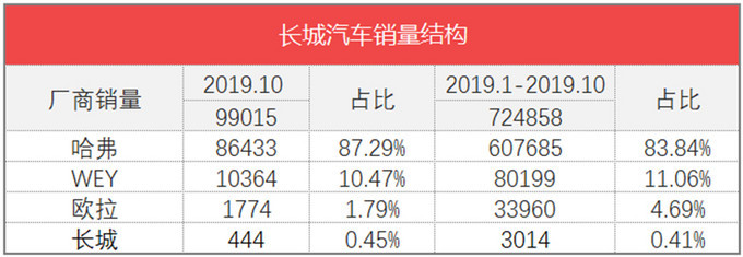 魏派vv7汽車之家_魏派汽車銷量_汽車批發(fā)銷量與終端銷量