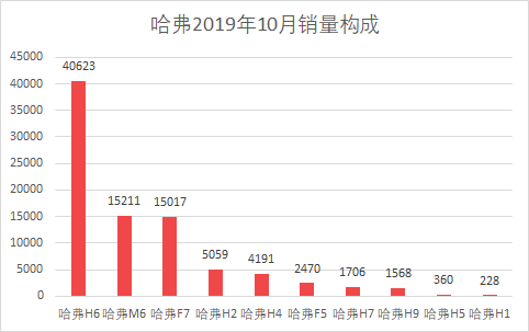 魏派汽車銷量_魏派vv7汽車之家_汽車批發(fā)銷量與終端銷量