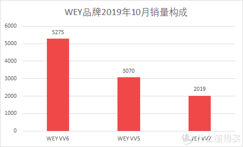 魏派汽車銷量_汽車批發(fā)銷量與終端銷量_魏派vv7汽車之家