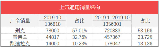 汽車批發(fā)銷量與終端銷量_魏派汽車銷量_魏派vv7汽車之家