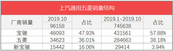 魏派vv7汽車之家_魏派汽車銷量_汽車批發(fā)銷量與終端銷量