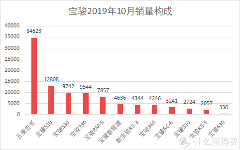 汽車批發(fā)銷量與終端銷量_魏派vv7汽車之家_魏派汽車銷量