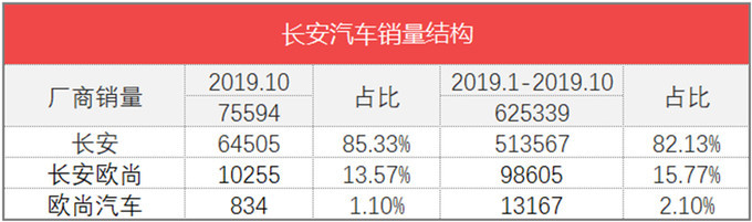 魏派汽車銷量_汽車批發(fā)銷量與終端銷量_魏派vv7汽車之家