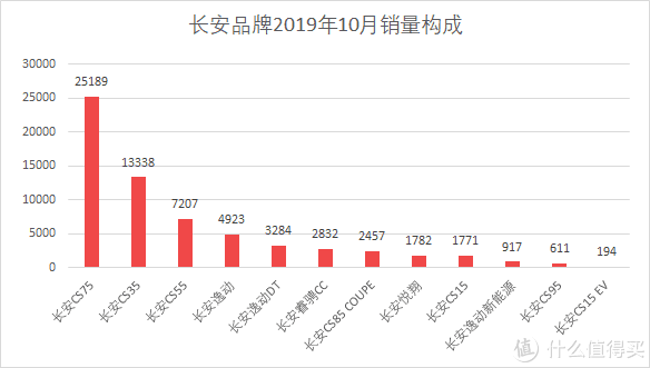 魏派汽車銷量_魏派vv7汽車之家_汽車批發(fā)銷量與終端銷量