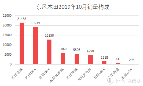 魏派vv7汽車之家_汽車批發(fā)銷量與終端銷量_魏派汽車銷量