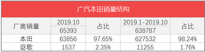 汽車批發(fā)銷量與終端銷量_魏派vv7汽車之家_魏派汽車銷量