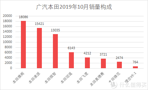 魏派汽車銷量_汽車批發(fā)銷量與終端銷量_魏派vv7汽車之家