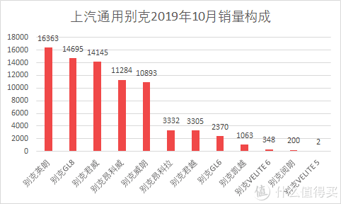 汽車批發(fā)銷量與終端銷量_魏派vv7汽車之家_魏派汽車銷量