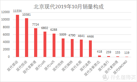 汽車批發(fā)銷量與終端銷量_魏派vv7汽車之家_魏派汽車銷量