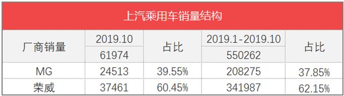 魏派vv7汽車之家_魏派汽車銷量_汽車批發(fā)銷量與終端銷量