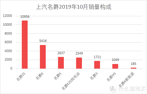 魏派汽車銷量_魏派vv7汽車之家_汽車批發(fā)銷量與終端銷量