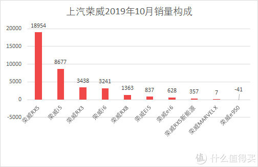 魏派汽車銷量_汽車批發(fā)銷量與終端銷量_魏派vv7汽車之家