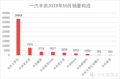 魏派vv7汽車之家_汽車批發(fā)銷量與終端銷量_魏派汽車銷量