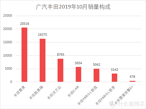 魏派vv7汽車之家_汽車批發(fā)銷量與終端銷量_魏派汽車銷量