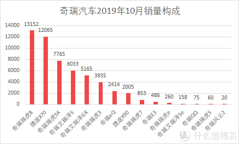 魏派vv7汽車之家_汽車批發(fā)銷量與終端銷量_魏派汽車銷量