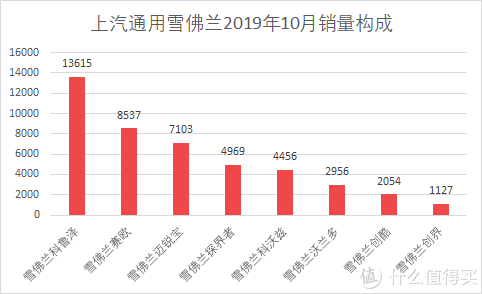 魏派vv7汽車之家_汽車批發(fā)銷量與終端銷量_魏派汽車銷量