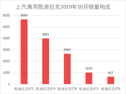 魏派汽車銷量_汽車批發(fā)銷量與終端銷量_魏派vv7汽車之家