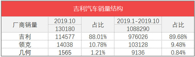 魏派汽車銷量_魏派vv7汽車之家_汽車批發(fā)銷量與終端銷量