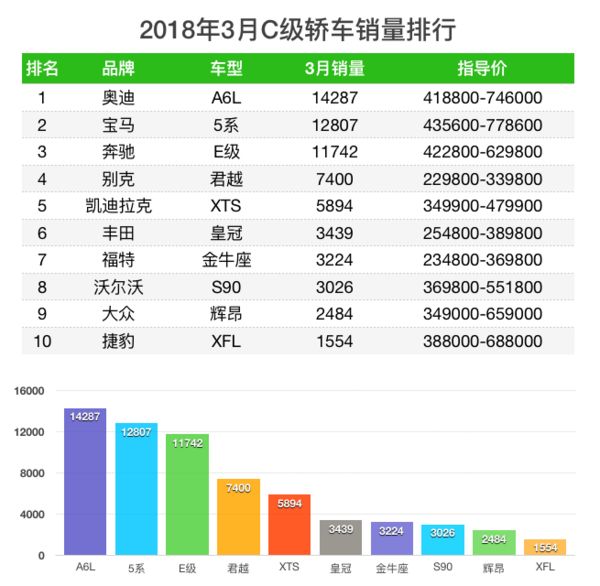 長城魏派汽車官網(wǎng)_天津一汽駿派d60銷量_魏派汽車銷量