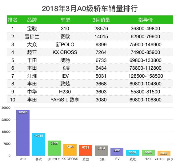 魏派汽車銷量_長城魏派汽車官網(wǎng)_天津一汽駿派d60銷量