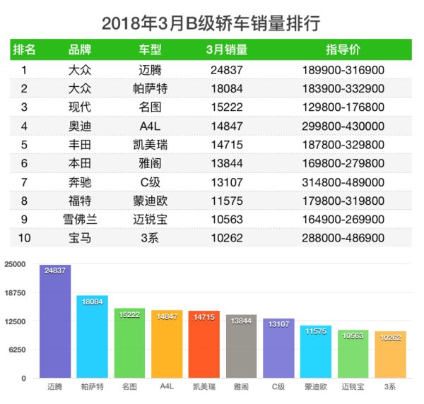 魏派汽車銷量_長城魏派汽車官網(wǎng)_天津一汽駿派d60銷量