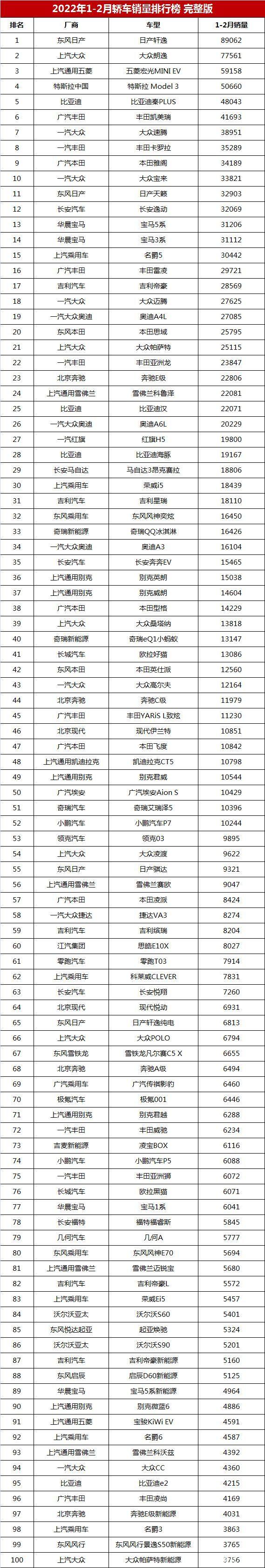 中大型車銷量排行_b級車銷量排行_中大型車銷量排行榜2022