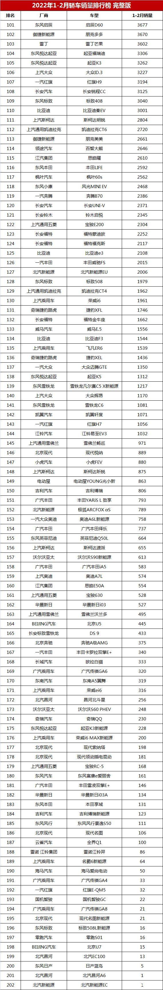 中大型車銷量排行榜2022_b級車銷量排行_中大型車銷量排行