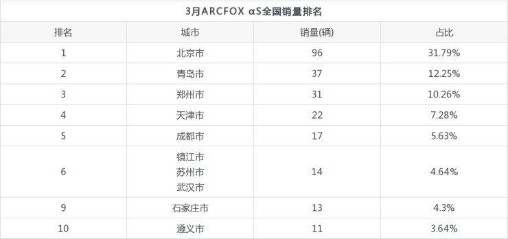 兩廂車銷量排行_緊湊型車銷量排行_中大型車銷量排行榜2022