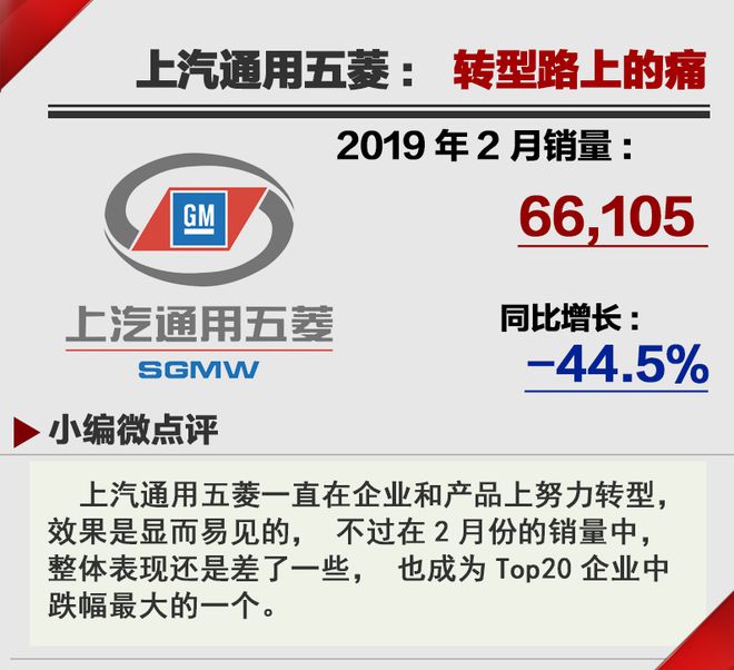 春天比以往晚一些  2019年2月汽車銷量Top20