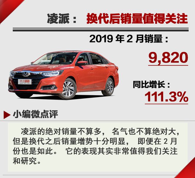 春天比以往晚一些  2019年2月汽車銷量Top20