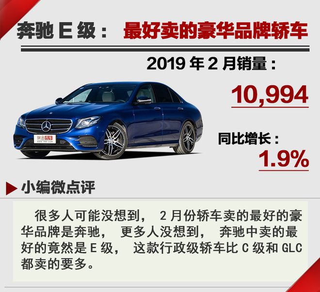 春天比以往晚一些  2019年2月汽車銷量Top20