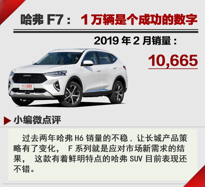 春天比以往晚一些  2019年2月汽車銷量Top20