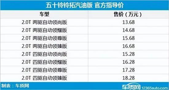 2018年七座suv新車上市_2015年suv新車上市_2022年上市suv新車2.0t