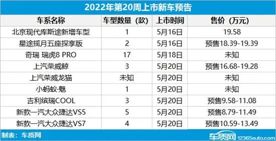 2022年上市suv新車2.0t_2018年七座suv新車上市_2015年suv新車上市