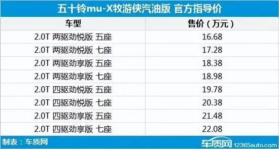 2015年suv新車上市_2018年七座suv新車上市_2022年上市suv新車2.0t