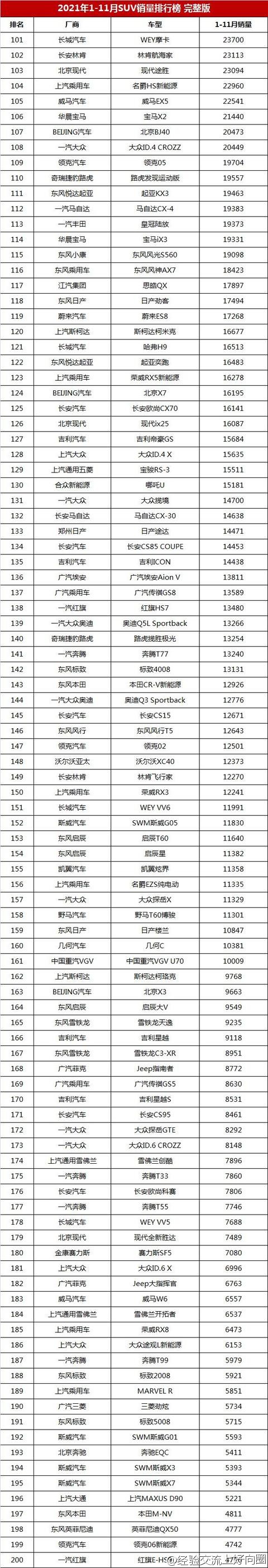 1-11月SUV銷量排行榜完整版，共348款車型，你的愛車能排第幾？-8.jpg