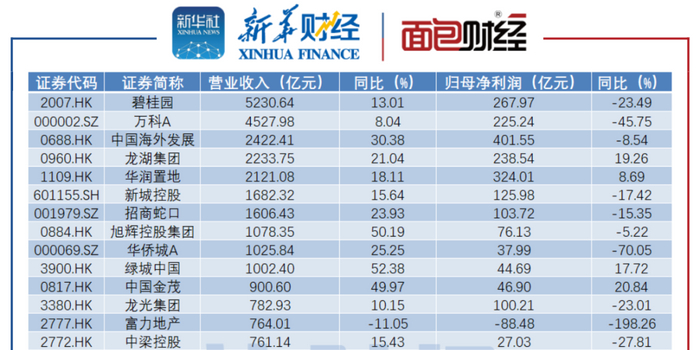 2022上市房企三道紅線統(tǒng)計(jì)_上市房企_新三板上市房企