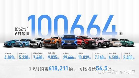 2018年5月suv銷量排行_6月汽車銷量排行榜2022suv_2018年9月suv銷量排行