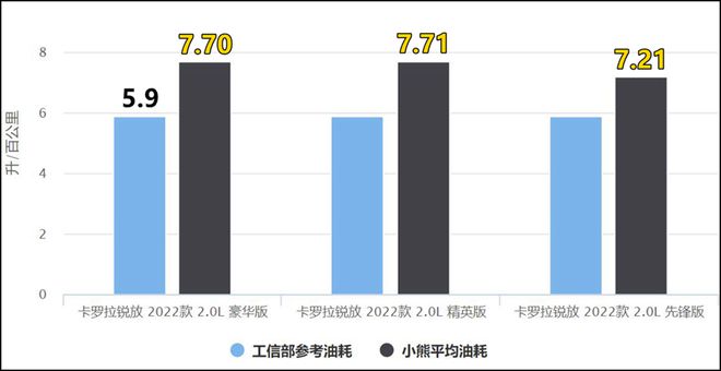 2022即將上市的suv新車型_福特 即將上市suv車型_最新進(jìn)口上市suv車型