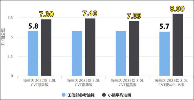 福特 即將上市suv車型_2022即將上市的suv新車型_最新進(jìn)口上市suv車型