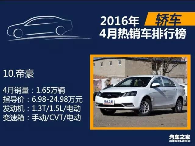 17年5月份suv銷量排行_4月份全國汽車銷量排行榜_2月份suv銷量排行