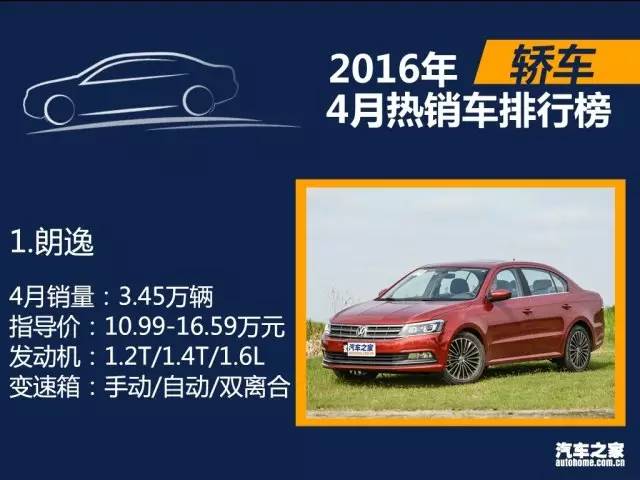 2月份suv銷量排行_4月份全國汽車銷量排行榜_17年5月份suv銷量排行