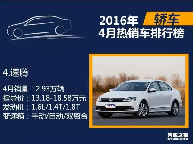 2月份suv銷量排行_4月份全國汽車銷量排行榜_17年5月份suv銷量排行