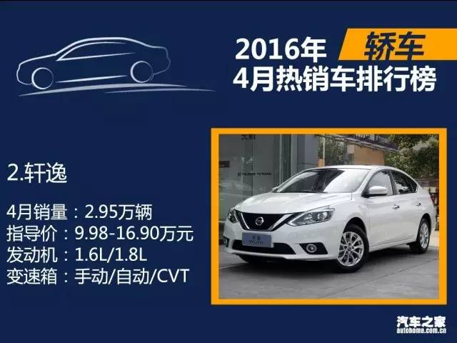 4月份全國汽車銷量排行榜_17年5月份suv銷量排行_2月份suv銷量排行