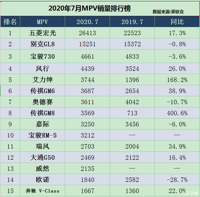 2017年6月suv銷量排行_2018年1月suv銷量排行_20222月轎車銷量排行